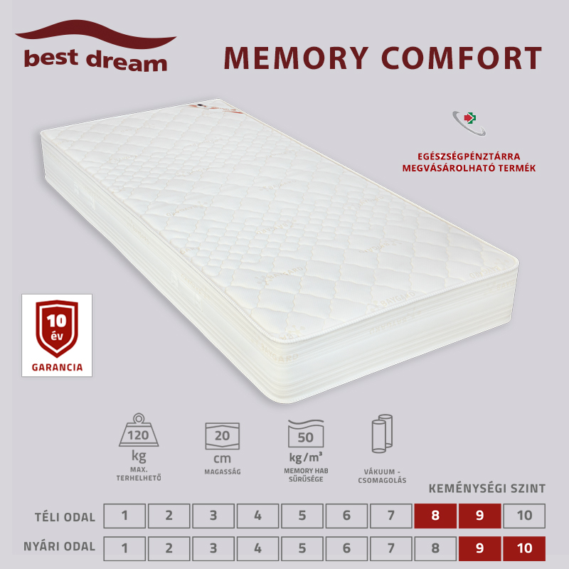 Best Dream Memory Comfort matracok