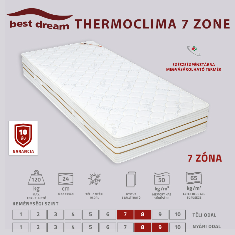 Thermoclima 7 Zone matracok
