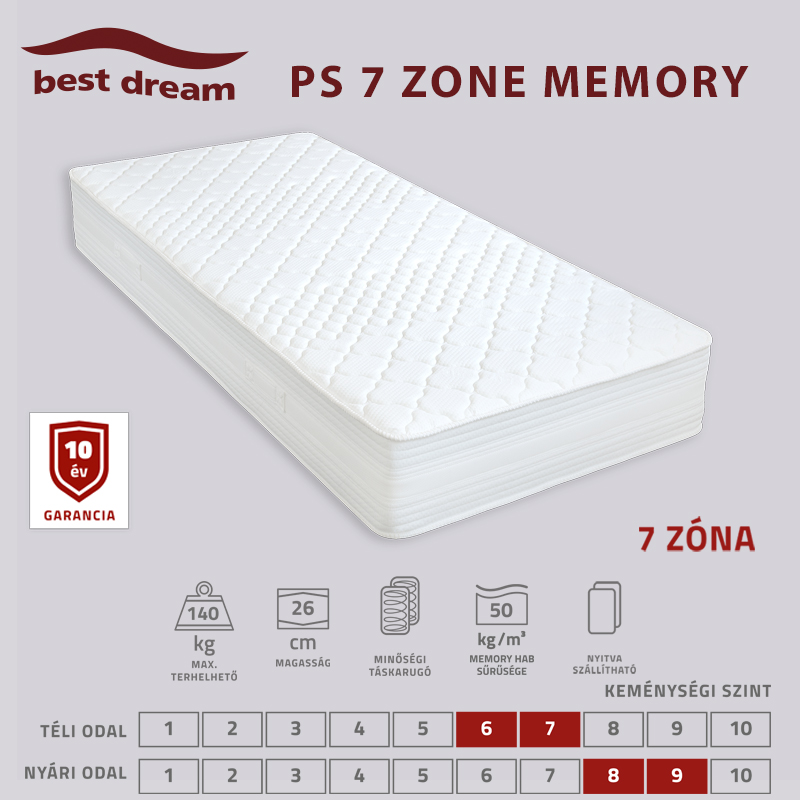 PS 7 Zone Memory matracok