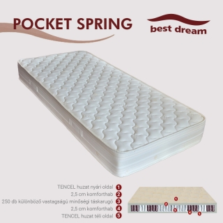 Pocket Spring matracok